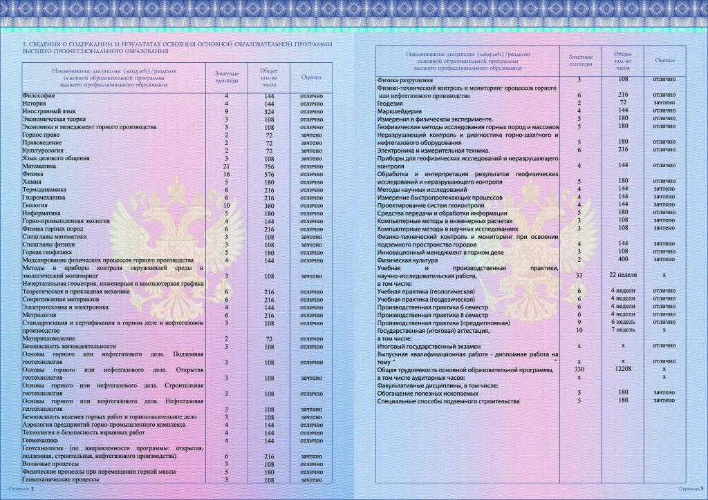 Bacharel, testes e exames