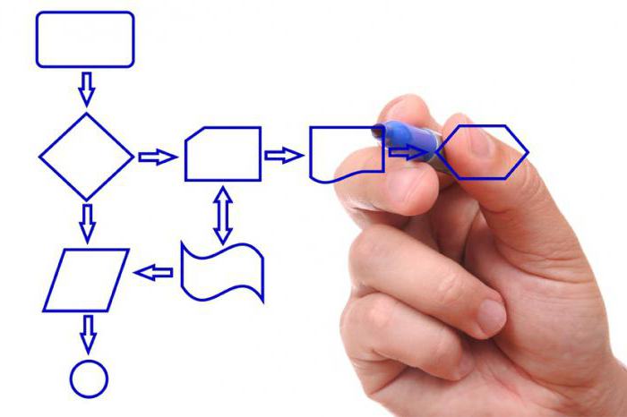 Desenvolvimento de Processos de Negócio