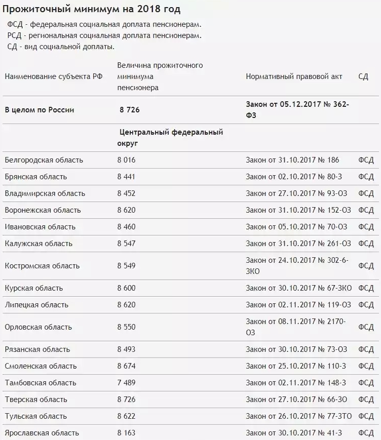 Lebenshaltungskosten