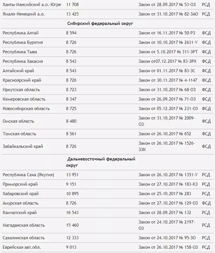 Lebenshaltungskosten im Jahr 2018