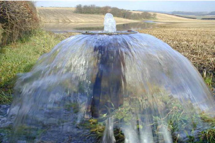 Wasser gut Ausbeutung