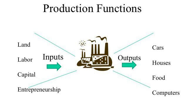 função de produção e produção