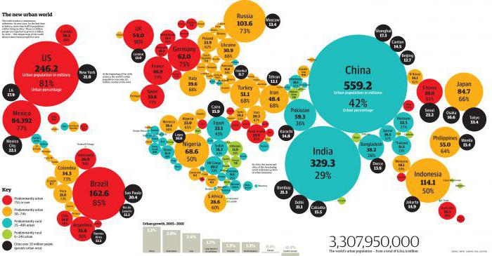 sistema da economia mundial