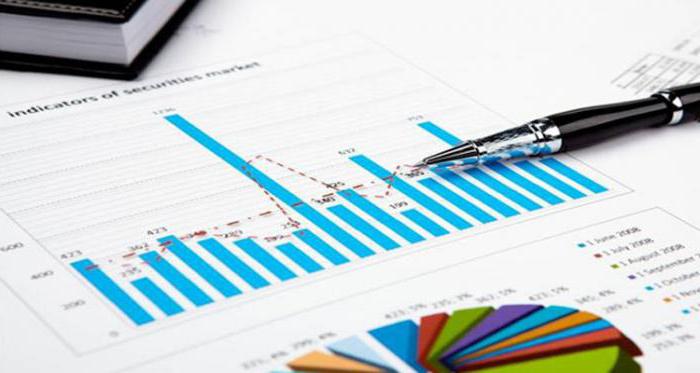 sistema nacional de economia das contas nacionais