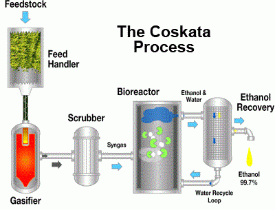 produção de álcool