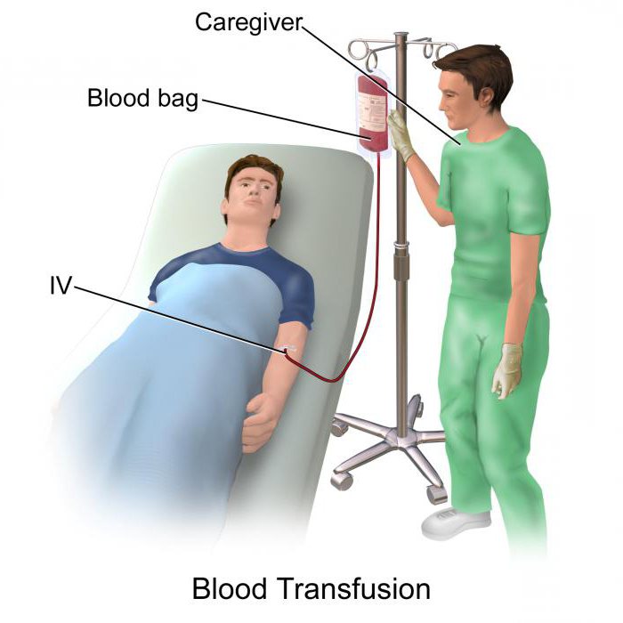 Doação de Sangue Contras