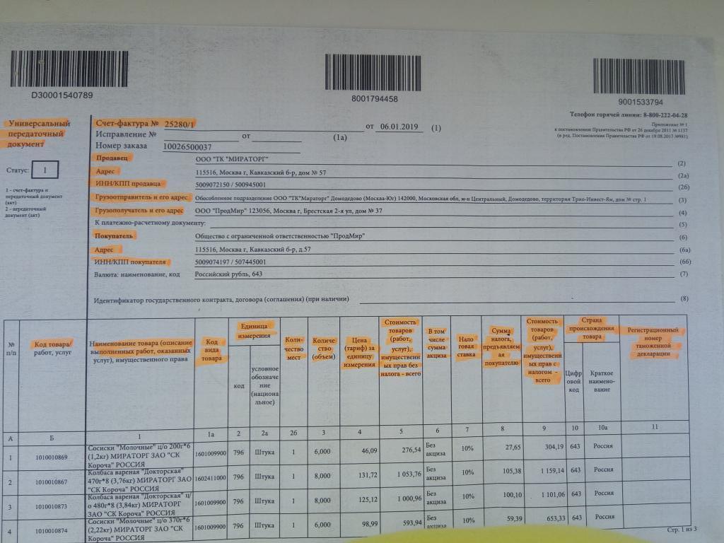 UPD und Details der Parteien