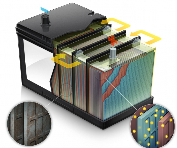 was für eine Autobatterie zu kaufen