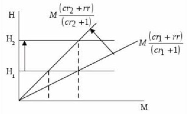 Geldmultiplikator Reservesatz