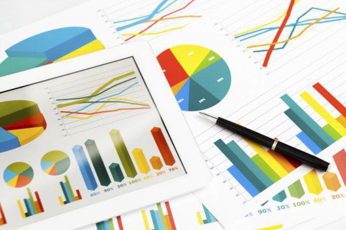 Analyse der Verbraucheranforderungen