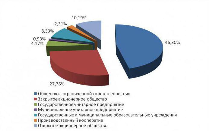 Privateigentum