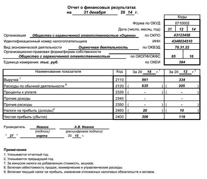 Formulare für Unternehmensfinanzberichte