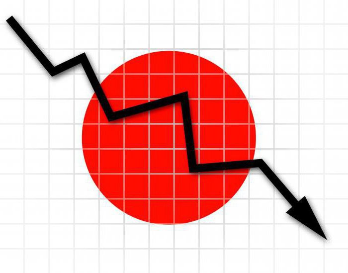 recessão na economia