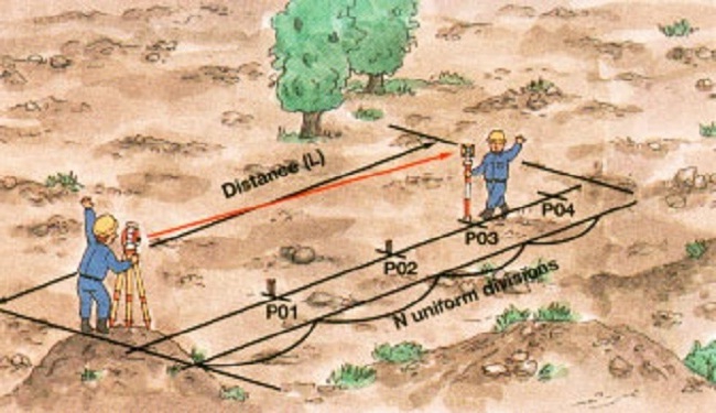 instrução de agrimensura de terra