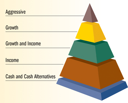 tipos e formas de investimento