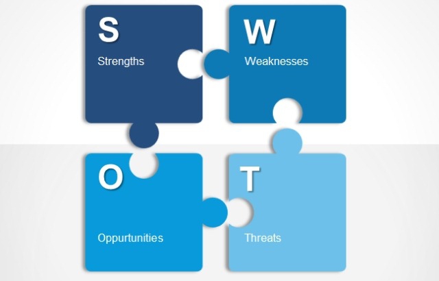 SWOT-Analyse