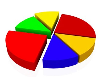 Classificação das despesas orçamentárias