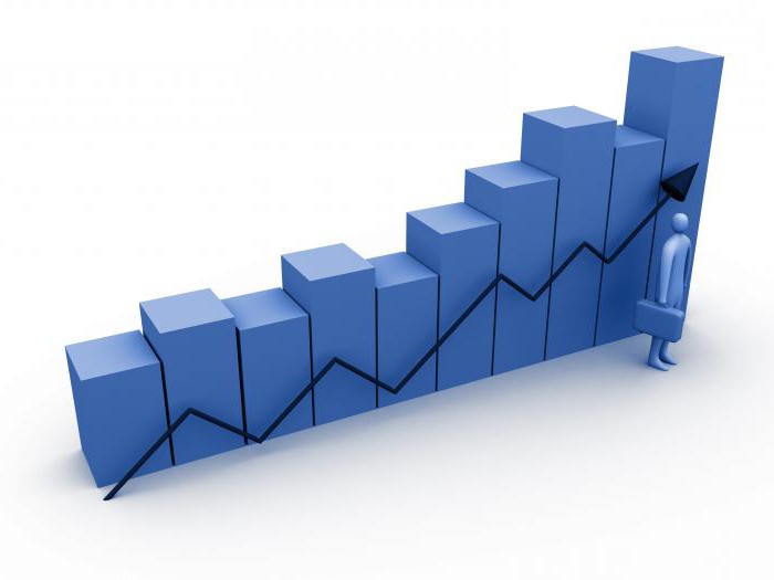 Estratégia financeira e táticas financeiras