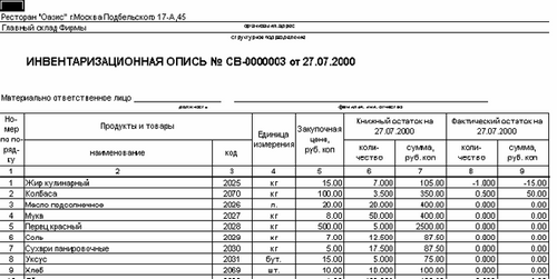 amostra de inventário de inventário