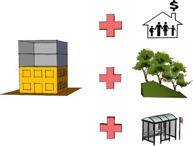 tipos de uso permitido de terrenos de assentamentos