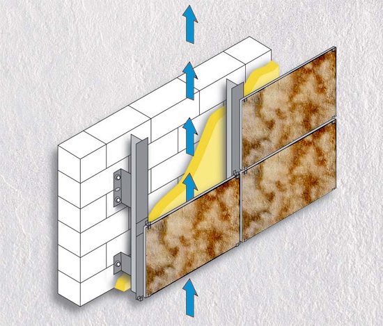 sistemas de fachada ventilada