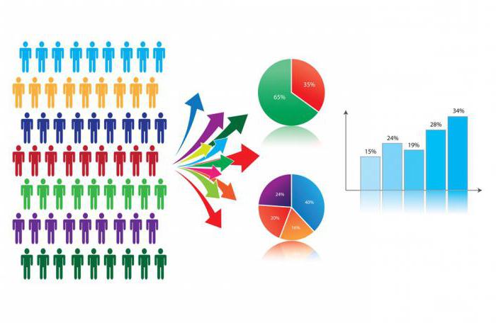 analisar a situação do mercado e