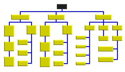 árvore de objetivos da organização