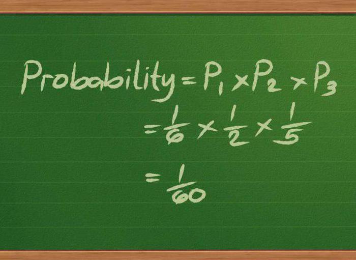 stochastische Mathematik