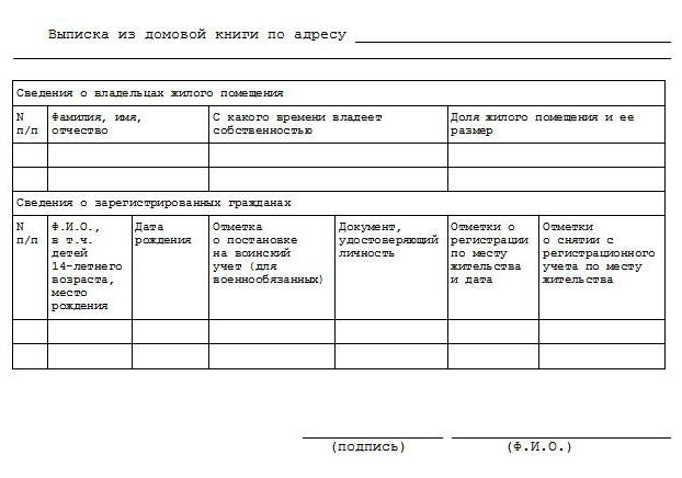 como descobrir quem está registrado em