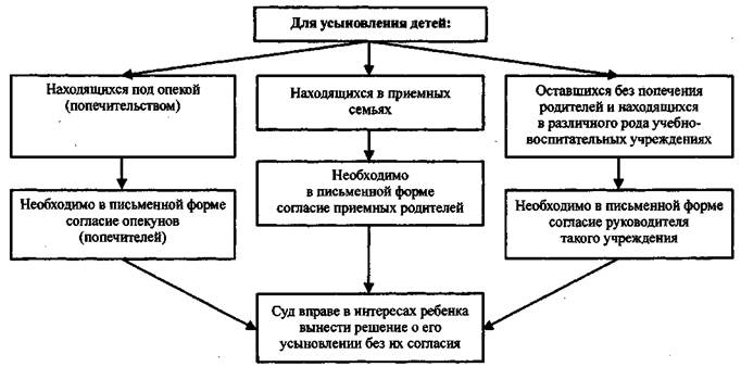 Adoptionsschema