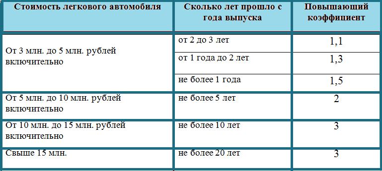 Aumentar as probabilidades em Voronezh