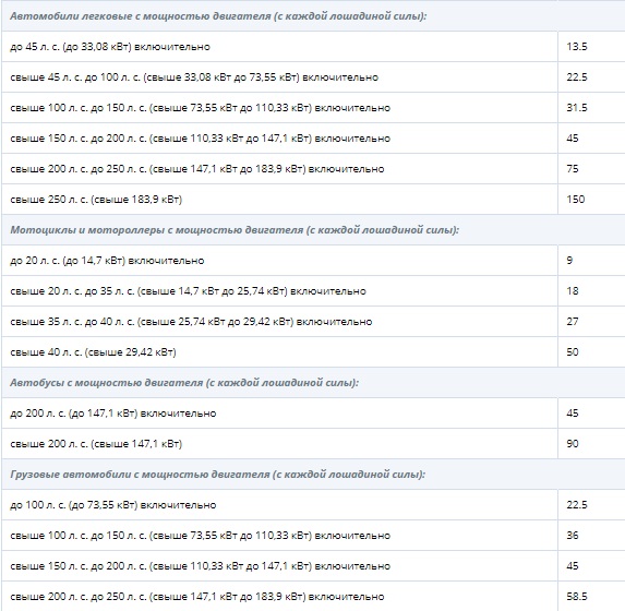 Taxas de imposto para carros na região de Nizhny Novgorod