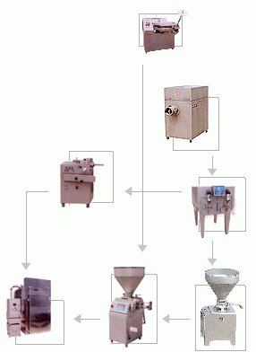 Tecnologia de Produção de Salsichas Cozidas