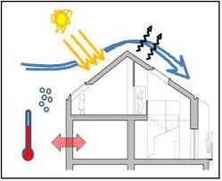 requisitos para o microclima da sala de produção