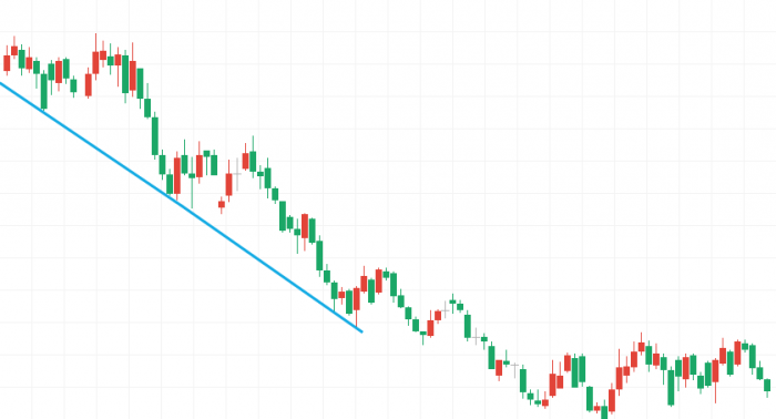 gráfico de linhas de tendência