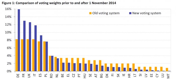 sistema proporcionalmente proporcional