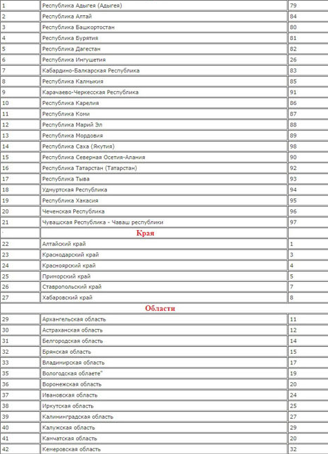 série de passaporte