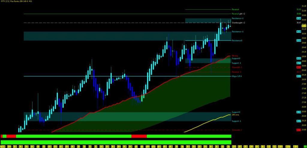 Gráfico Forex