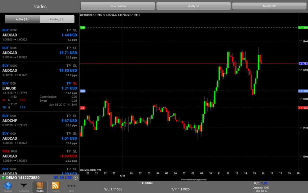 Forex Chart