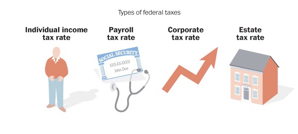 tipos de taxas de imposto