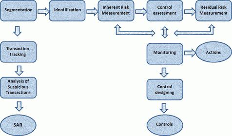 sistema de gerenciamento de risco