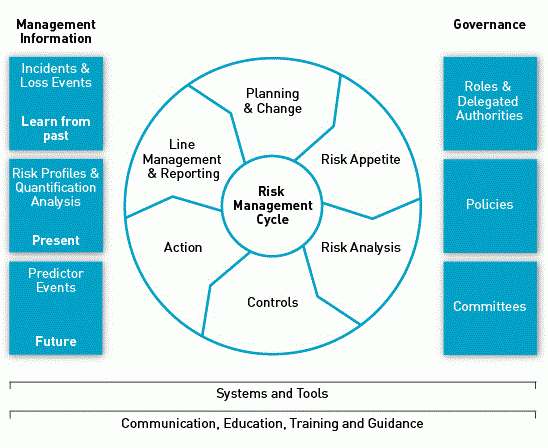 Risikomanagementsystem Risikomanagement