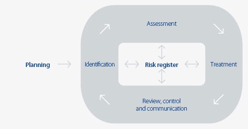 Zollrisikomanagementsystem