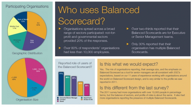  Entwicklung einer Balanced Scorecard