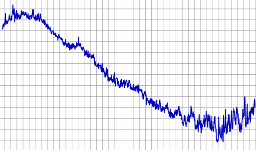 índice de previsão de dow jones