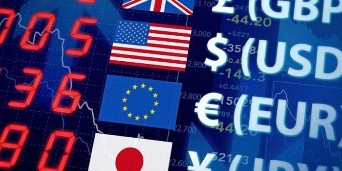 os mais voláteis pares de moedas forex