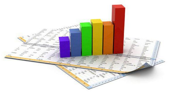 sistema de indicadores chave de desempenho