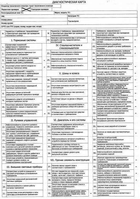 cartão de diagnóstico do veículo