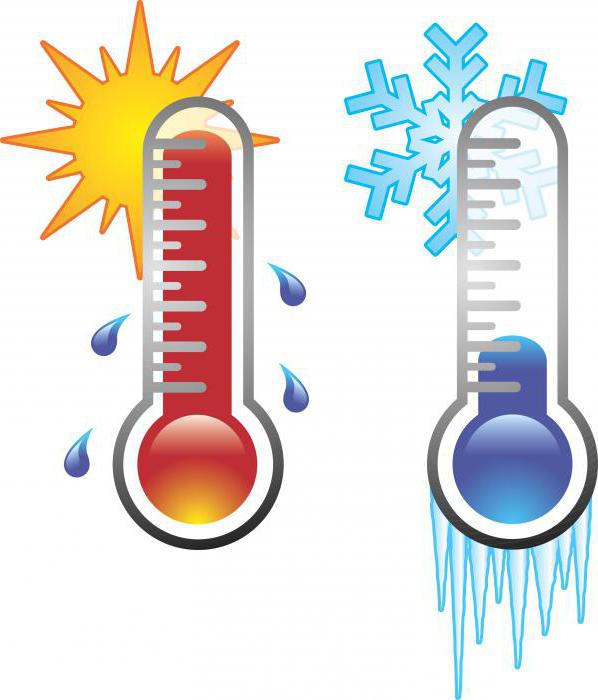 temperatura ótima