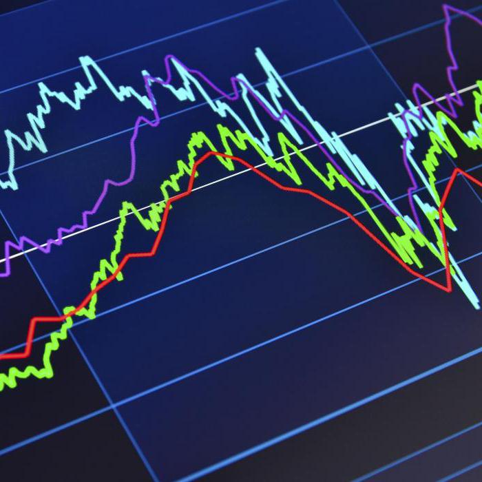 recursos de segmentação por inflação